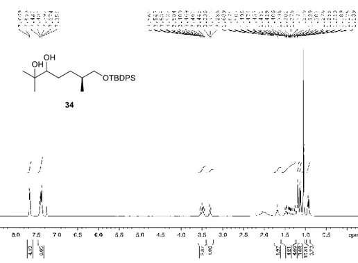 Figure 2.32.  1 H NMR spectrum of compound 34 (CDCl