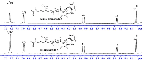 Figure 2.19.  1 H NMR spectra of ent-smenamide A and natural smenamide A. 