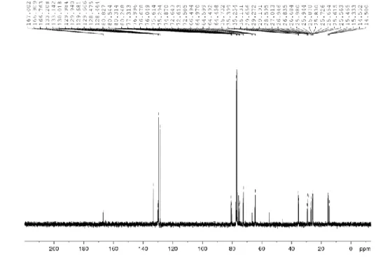 Figure 2.27.  13 C NMR spectrum of compound 31 (CDCl