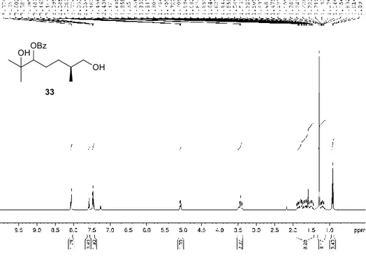 Figure 2.28.  1 H NMR spectrum of compound 33 (CDCl
