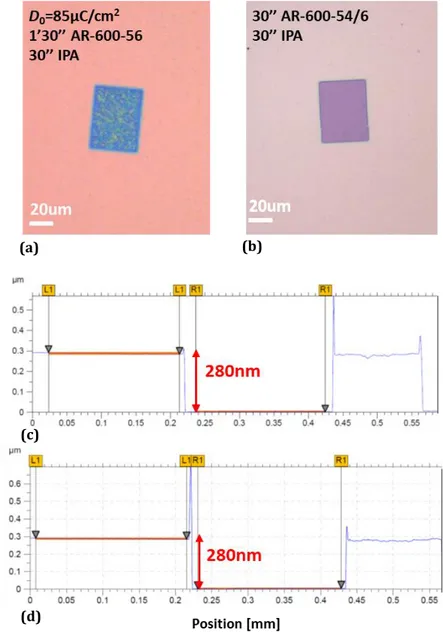 Figure 2.5 (a) Optical image of a micrometric surface exposed to an area dose of 85uC/cm 2  and developed 