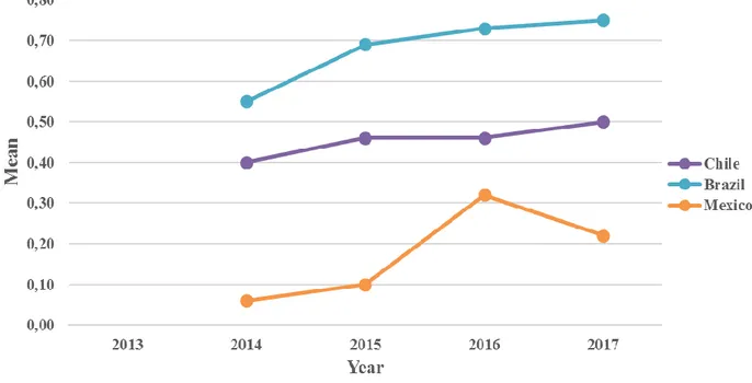 Figure 2. Successful projects (time period 2014-2017) 