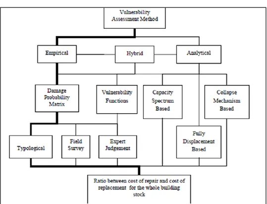 Fig. 8 The vulnerability assessment method; the bold path shows a traditional  assessment method