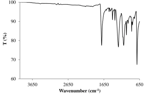 Figure S2.1. FTIR Spectrum of woven polyester (PEC). 60708090100 650165026503650T (%)Wavenumber (cm-1)