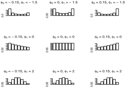 Figure 1. Local Shifted Reshaped Parabolic distributions with different shape parameters