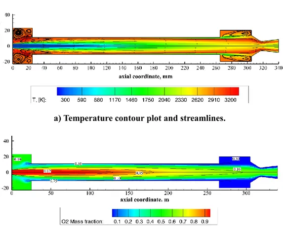 Figure 5.2. Results of the steady-state numerical simulation in the case of Test  ABS-1