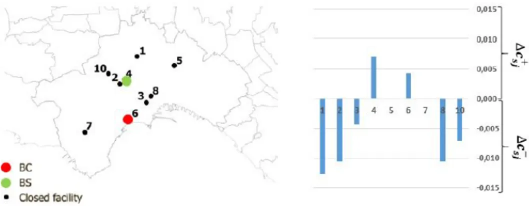 Figure 2.10. Sensitivity analysis for Scenario 1 (r = 20 km, D = 150,000, α = 0.0350,