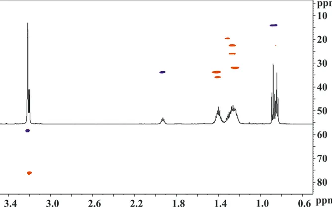 Figure 9. 2D NMR HSQC-DEPT spectrum of C 10 DAO -branched in CDCl 3