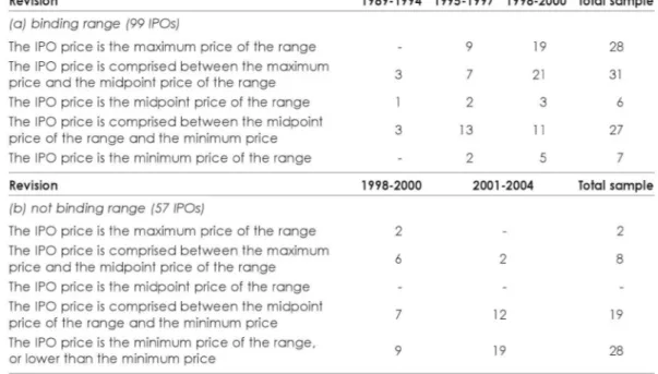 Figure 2.1: Process of pricing