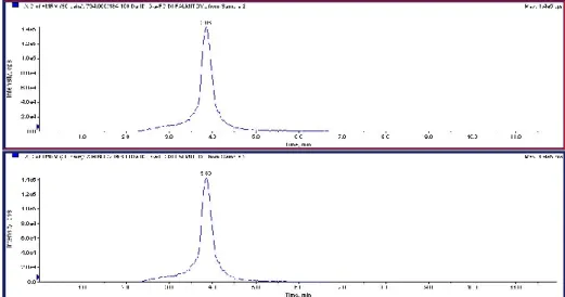 Figure 5: MRM Chromatograms for the selected transitions 734.6→184.1 and 734,6→  734,6 recorded for D-α-Phosphatidylcholine, dipalmitoyl