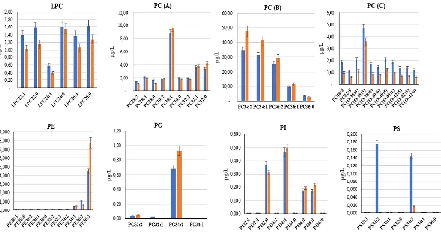 Figura 9: Comparison of children's serum samples at 12 months after gluten introduction