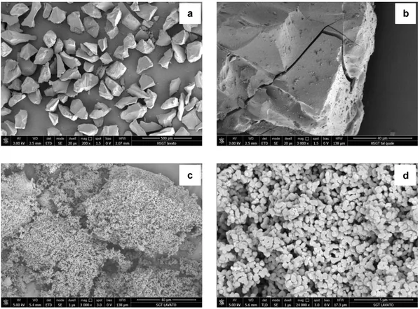 Figure 4.1. Scanning electron microscopy (SEM) micrographs of T-acac04 xerogel, ground and sieved (90-