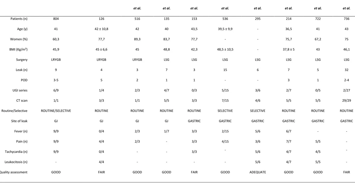 Table 1b Caratteristiche cliniche e demografiche dei pazienti inclusi nello studio 