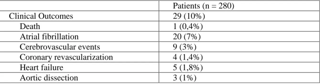 Table 3. Coarctation-related outcomes 