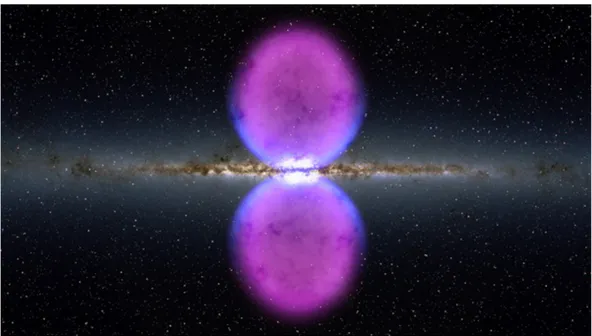 Fig. 1.4: Pictorial illustration of Fermi bubbles. Credit: NASA ’s Goddard Space Flight Center