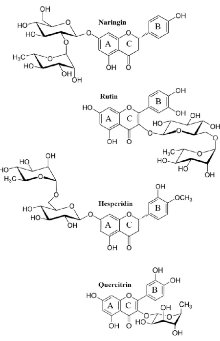 Figure 5: Chemical structure of rhamnosylated natural flavonoids. 