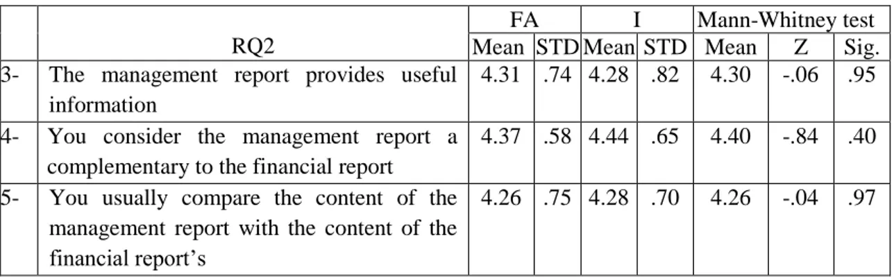 Table 3. 7 The users’ perceptions regard the presentation of MR 