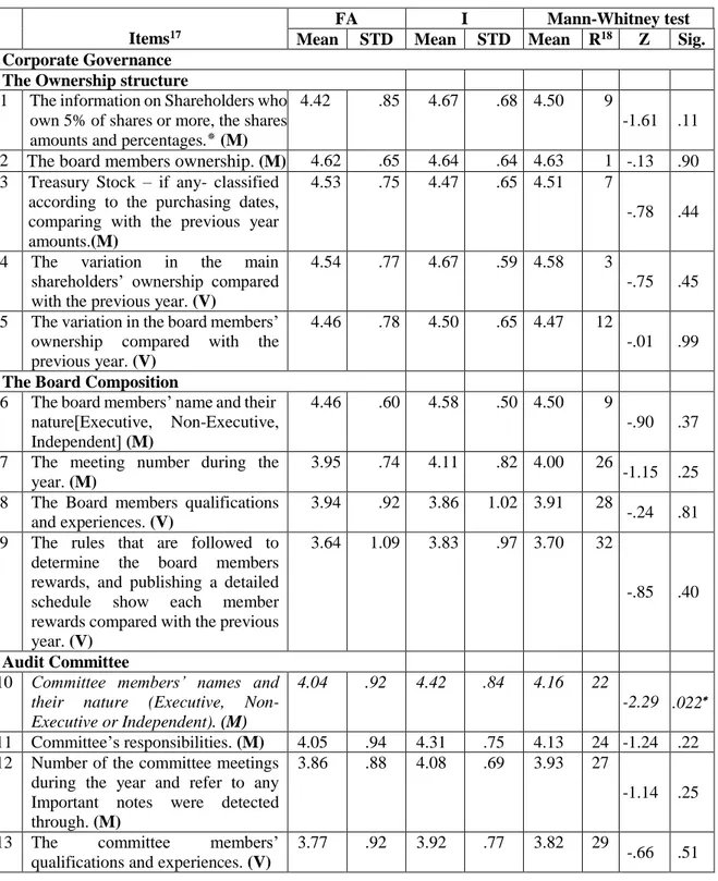 Table 3. 8 The usefulness of MR items 