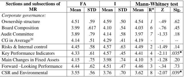 Table 3. 9 The usefulness of MR sections and subsections  