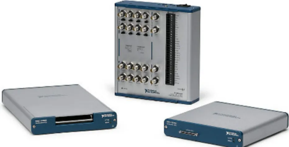 Figure 12. National Instrument NI USB-6361 digitizing board.  Table 8 shows the technical specifications of the digitizing board