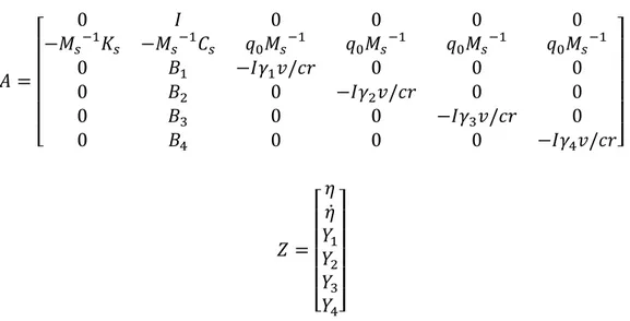 Fig. 26: Non –linearity in a linear system, [41] 