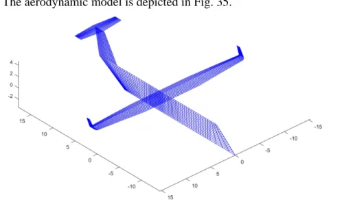 Fig. 35:TP90 aerodynamic model in Sandy environment (ref. axes in me- me-ters), [31] 