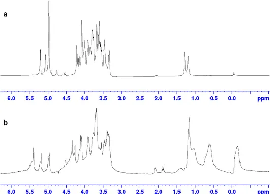 Figure 3.2  1 H NMR spectra of fractions obtained by applying S-200 column in denaturating 