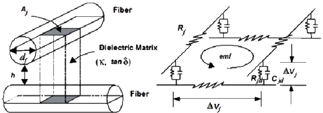 Figure 4: Junction Heating-Dielectric Heating 