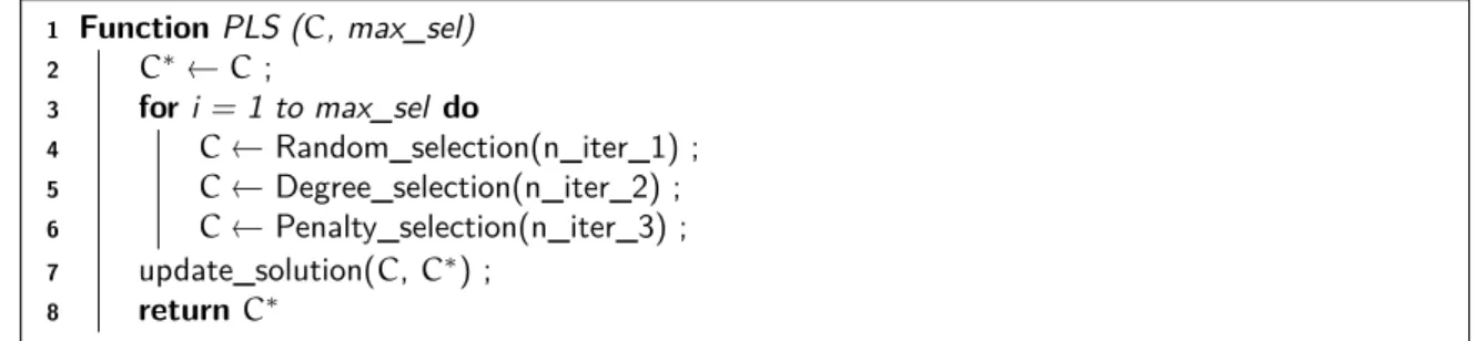 Fig. 2.8 The phased local search procedure used in our GRASP.