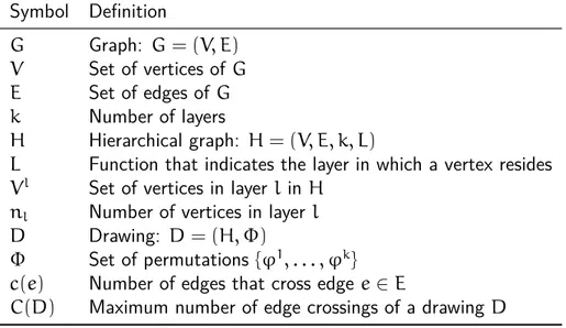 Table 3.1 Symbols and Definitions.