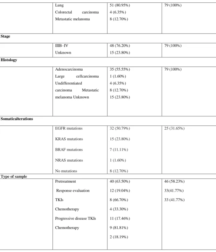 Table  4.  Characteristics  of  the  patients  included  in  the  retrospective  (left)  and  prospective  (right) 