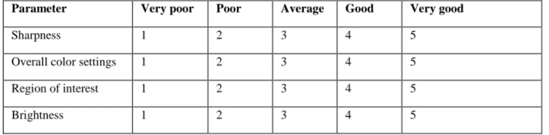 Table 1. Scoring system for image quality. 