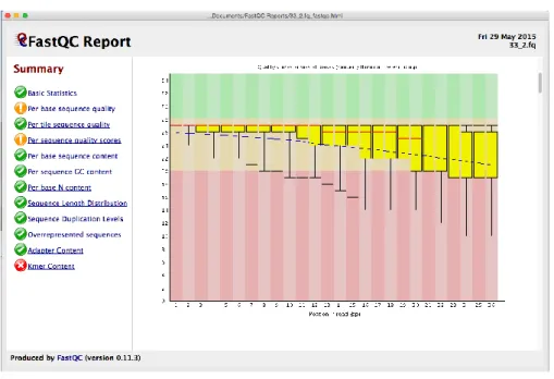 Figura 1.2. Report del software FASTQC. Sulle ascisse è riportata la lunghezza delle 