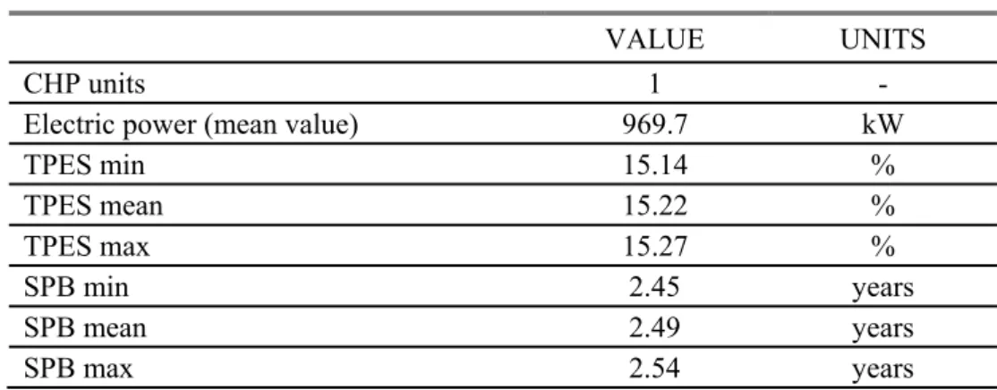 Table 3: Main characteristics of the most stable solution for the CROB 