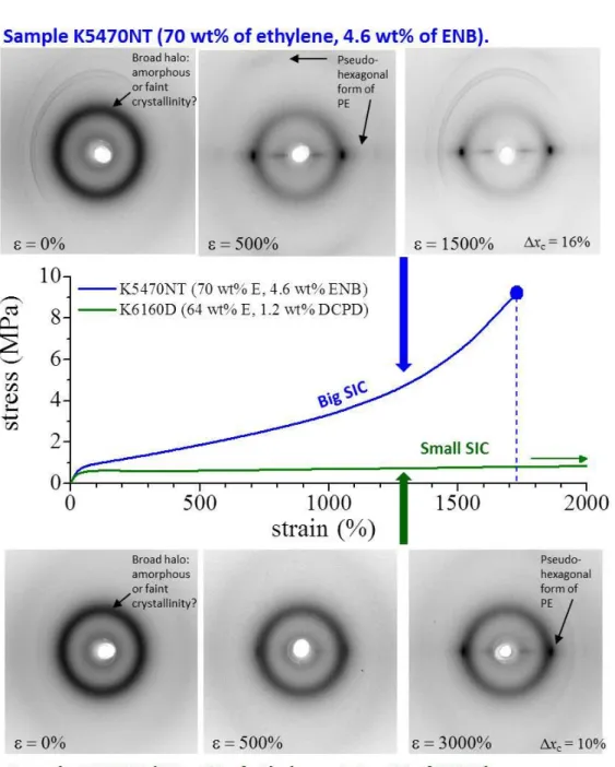 Figure  5  Comparison  of  stress-strain  curves  and  corresponding  X-ray  diffraction  patterns 