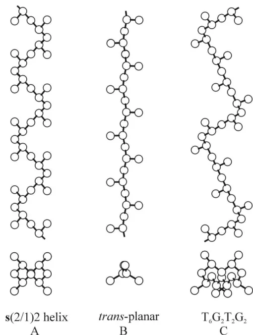 Figure 1.11. Conformations of chains of sPP in the different crystalline polymorphic forms