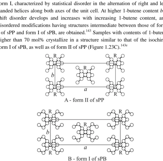 Figure 1.24. Models of crystal structures of form II sPP 95,109  (A) and form I of sPB 152  (B)