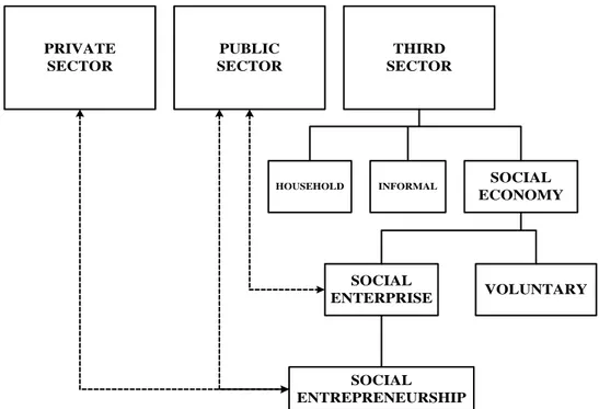 Figura 2.6 – I diversi ambiti di intervento dell’impresa sociale  