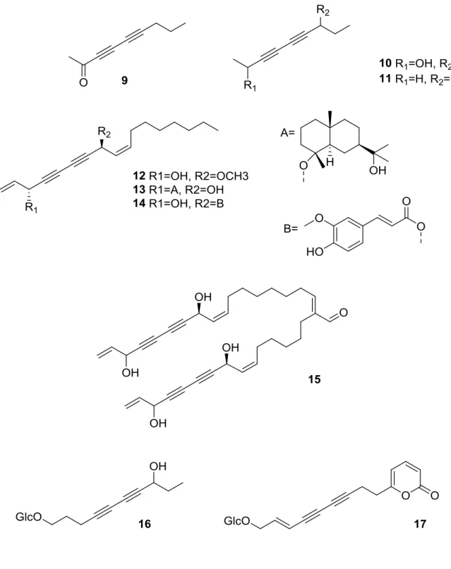 Figure 3.5 Selected polyacetylenes from the Apiaceae family 