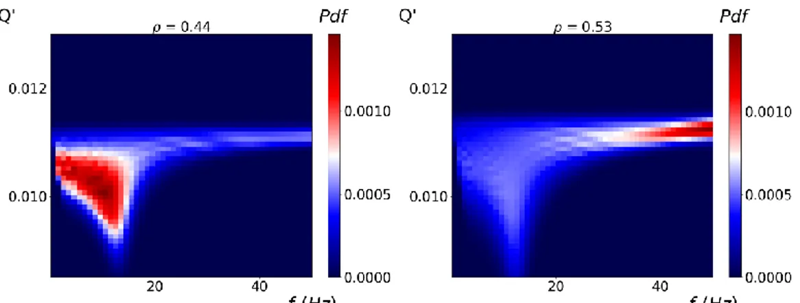 Figure 3.10 2-D marginal PDFs (heatmaps) for the parameters f c  and Q’. In the left panel we 