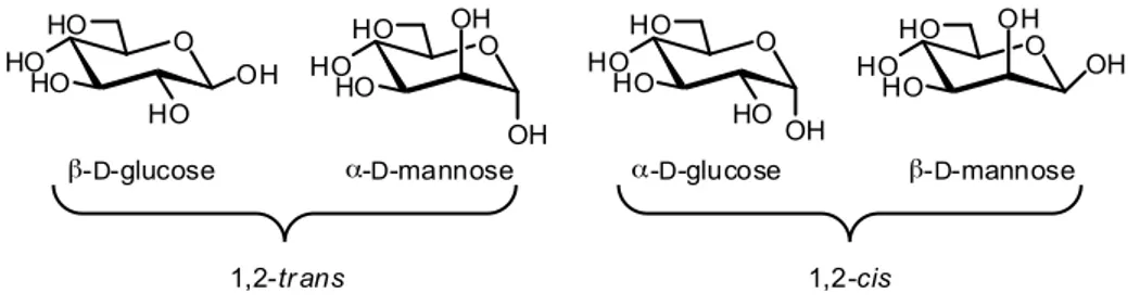 Figure 9 Anomeric Configurations of D-Glucose and D-Mannose. 