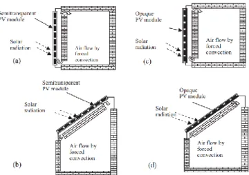Figure 32. Cross-section view of BISPVT and BIOPVT collectors for roof and façade integration  with air duct [54]