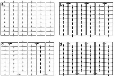 Figure 41. (a) Case 1 – all rows of BIPVT system are connected in parallel. (b) Case 2 – three  rows of BIPVT system are connected in parallel each having two rows in series