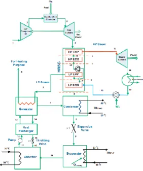 Figure 69. The schematic of the trigeneration system [143]. 