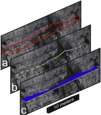 Figure 7 Fracture digitization process. (a) Once a geological surface is recognized in the model, a polyline is drawn (b),  picking point-by-point, over the textured mesh