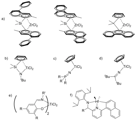 Figure  1.3  –  Examples  of  prototypical  metallocenes  and  non-metallocenes  of  commercial 