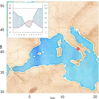 Fig. 1 Study site location and climatic diagram from the CRU TS3.23 gridded dataset at 0.5° 