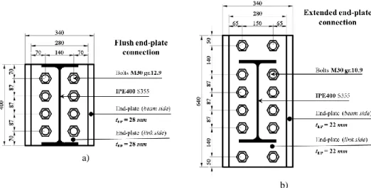 Figure 20 Connection layout: a) Flush end-plate connection, b) Extended end plate connection  