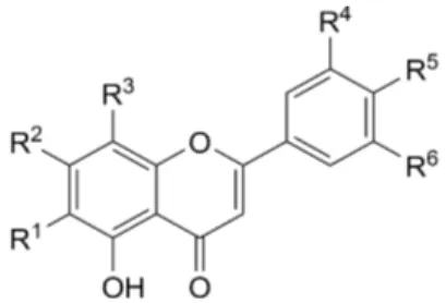 Figure   5.  Structures   and  tR   of   the   flavonoids   (1   –   9)   found   in   MeOH   extracts   of
