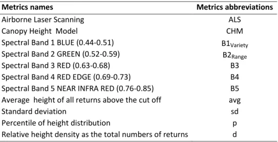 Table 4: Forest Variable(Volume &#34;V&#34;, Basal area &#34;G&#34;, and dominant height &#34;Hdom&#34;) and type of metrics used for LM and RF models